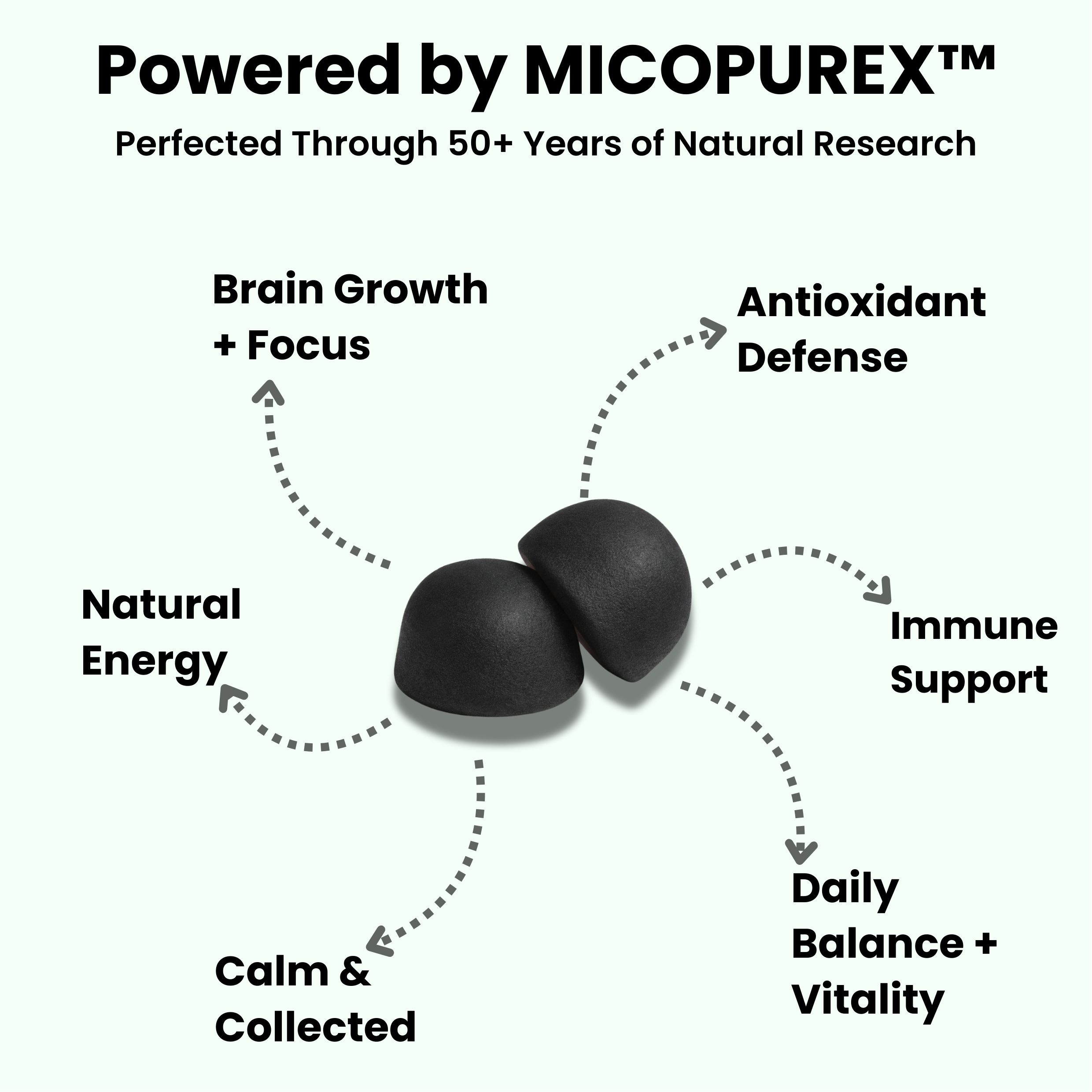 SIGNAL RESET GUMMIES
